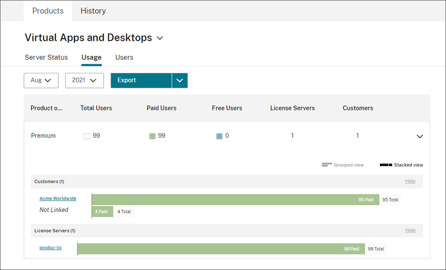 Gráfico del uso del servicio por cliente en la consola de License Usage Insights