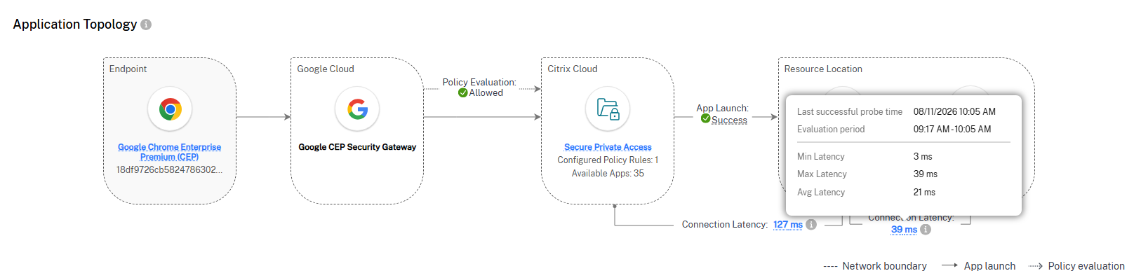Connection Latency on the Connector Appliance to backend application link