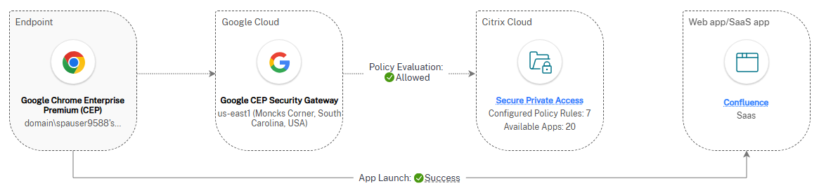 Chrome Enterprise Premium cloud deployment, external route