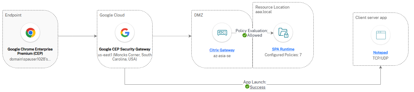 Chrome Enterprise Premium hybrid deployment, external fixed IP route