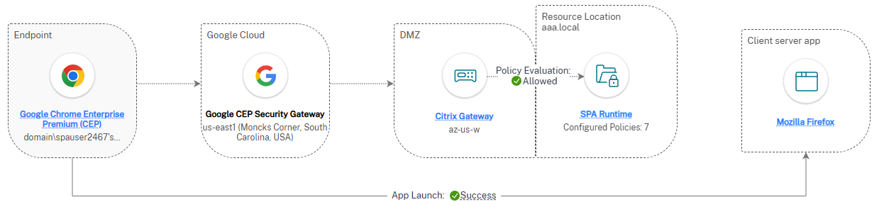 Chrome Enterprise Premium hybrid deployment, external route