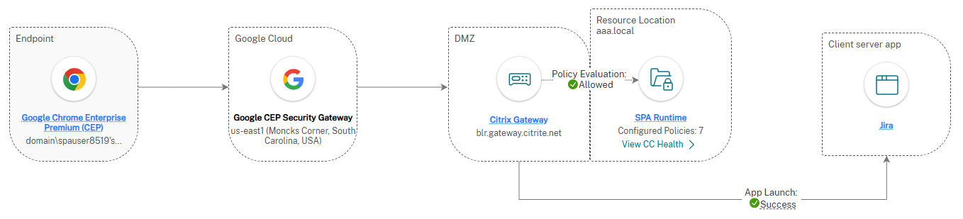 Chrome Enterprise Premium hybrid deployment, internal route