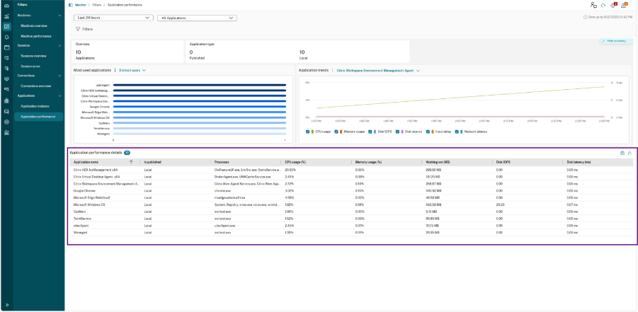 App Performance 1