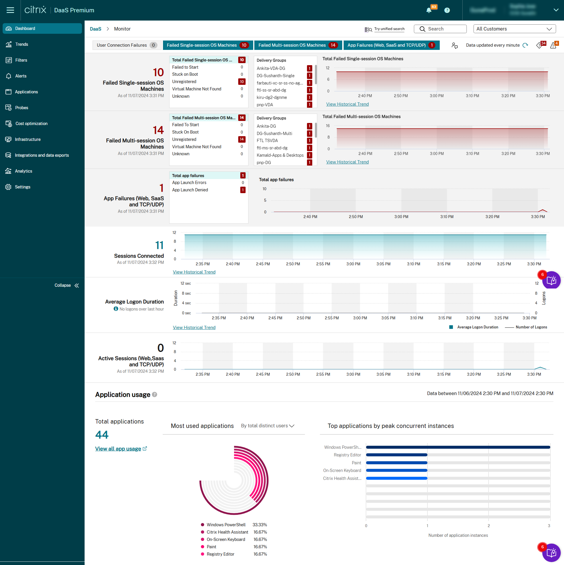 Cloud monitor dashboard image