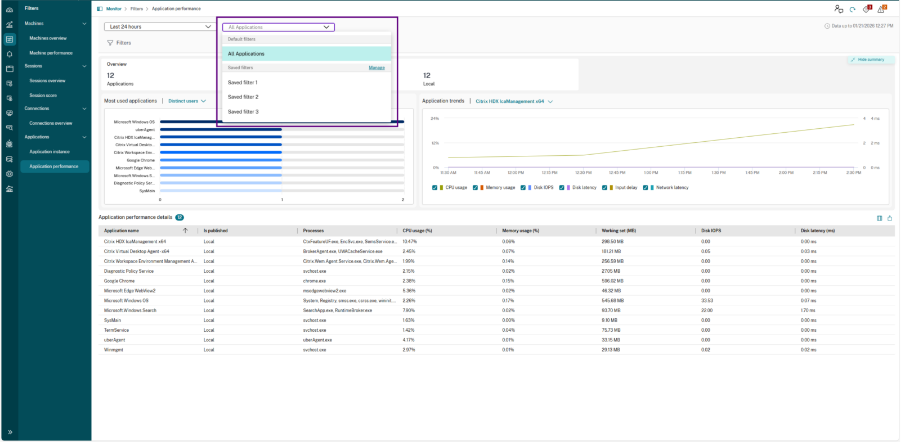 Diagnose Performance 4