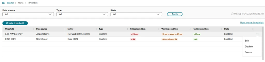 Thresholds Dashboard 4