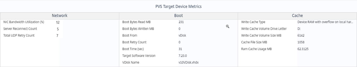 PVS target device metrics