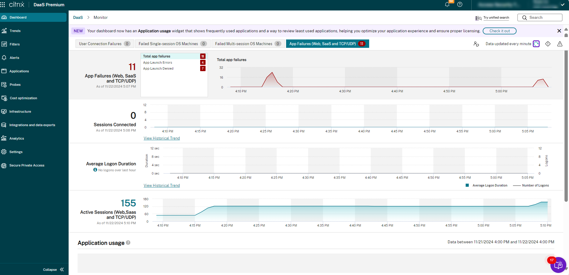 SPA Dashboard