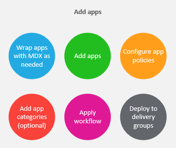 Workflow beim Hinzufügen von Apps
