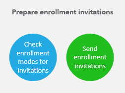 Preparing enrollment invitations workflow