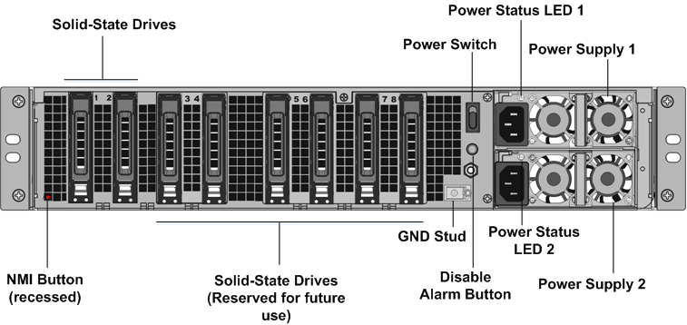 SDX 14000-40G 后面板