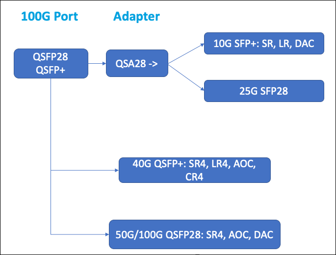Common hardware components | Citrix ADC SDX