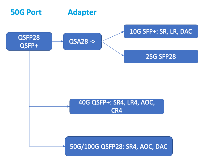 50G-Port-Transceiver-Mapping