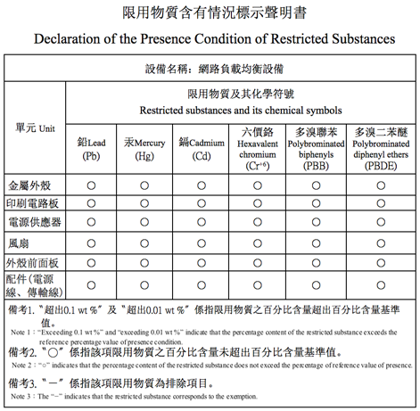 Declaration of the Presence Condition of Restricted Substances