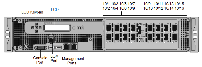 SDX 14000 FIPS 前面板