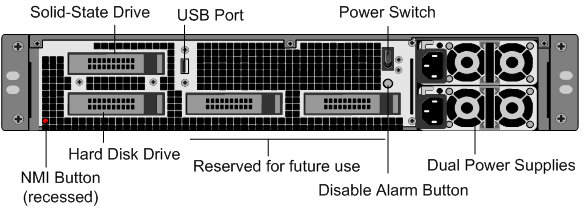 SDX 17500 背面パネル