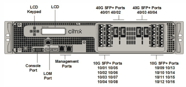 SDX 25100-40G 前面板