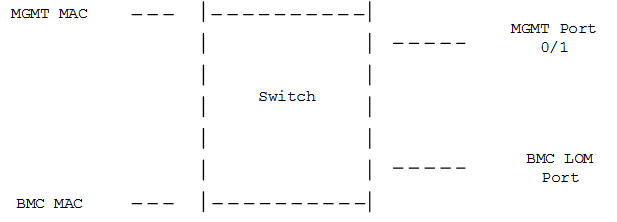 Ethernet-Switch