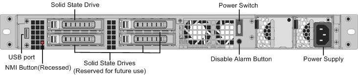 SDX 8015背面パネル