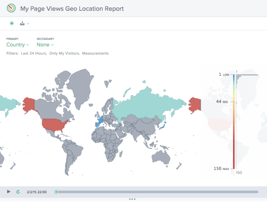 My Page Views Geo Location Report