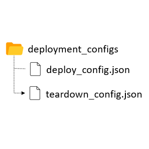 deployment_configs