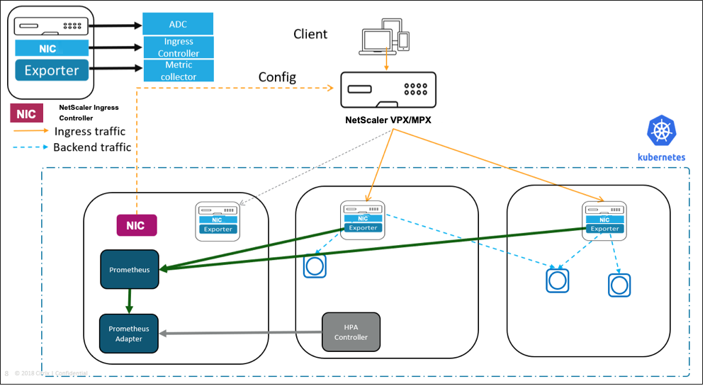 Citrix-cpx-hpa-solution
