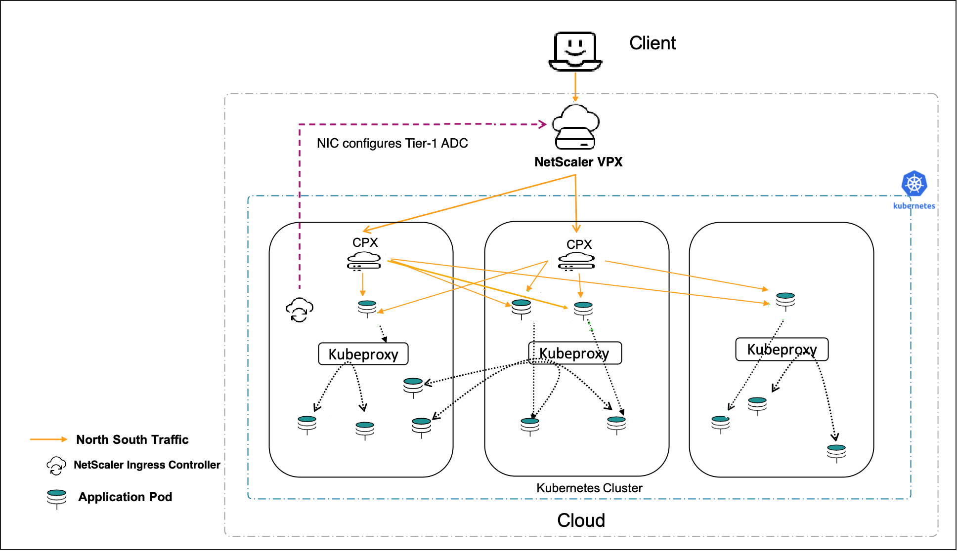 Cloud deployment with VPX in tier-1