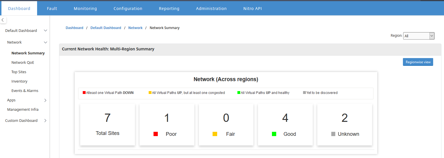 Multi region network summary