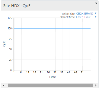 SD-WAN Center 数据库 HDX QoE 区域 HDX QoE