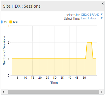 SD-WAN CenterデータベースHDX QoE地域HDXセッション