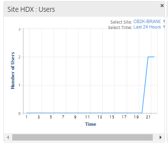 SD-WAN CenterデータベースHDX QoE地域HDXユーザー