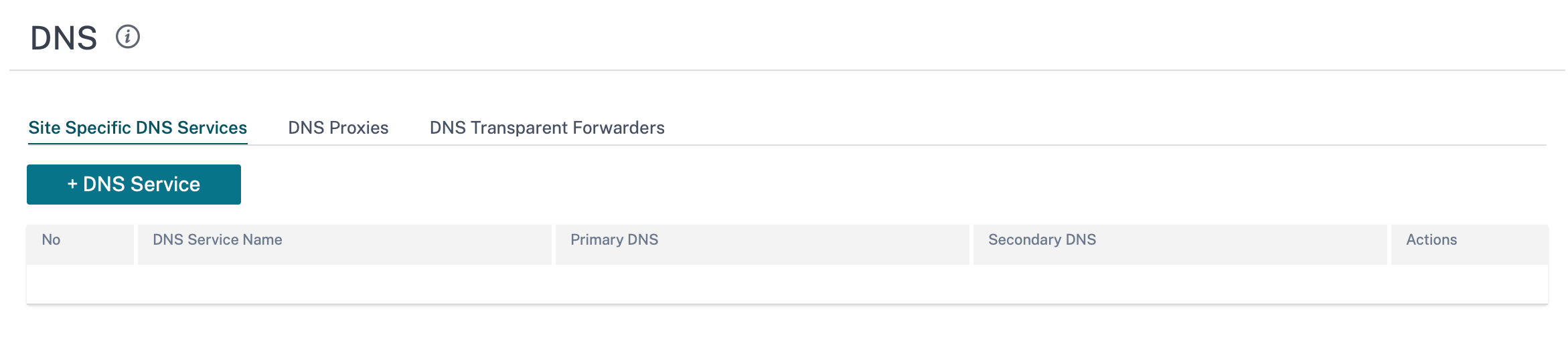 Paramètres DNS de configuration du site