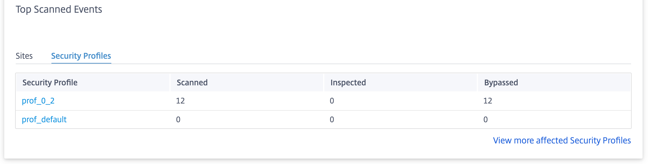 SSL inspection security profile events