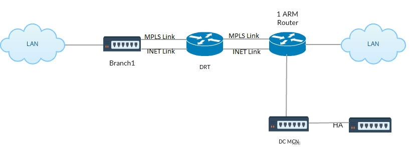 OSPF de implementación de HA