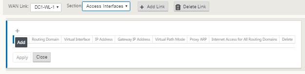 Access interface WAN links MCN site view