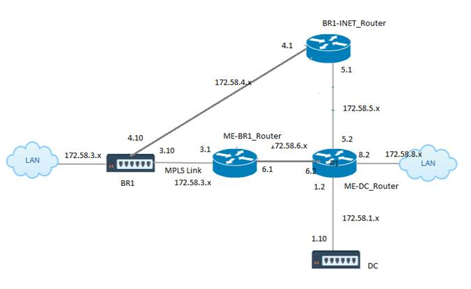 OSPF MEF MPLS 类型 5 和类型 1