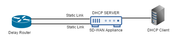 DHCPサーバ