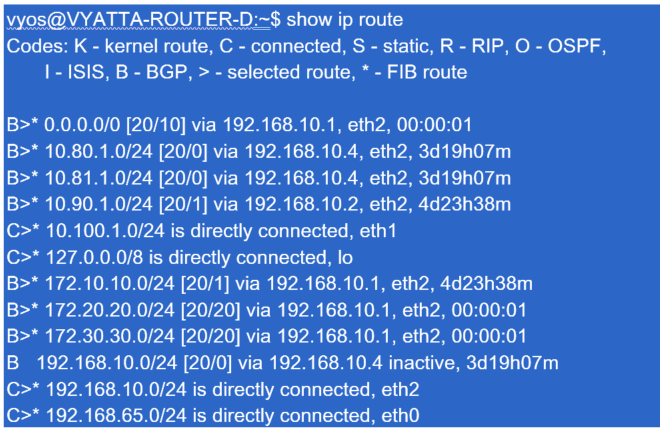 Dallas router d example