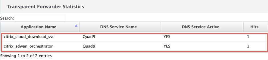Statistiques DNS Orchestrator