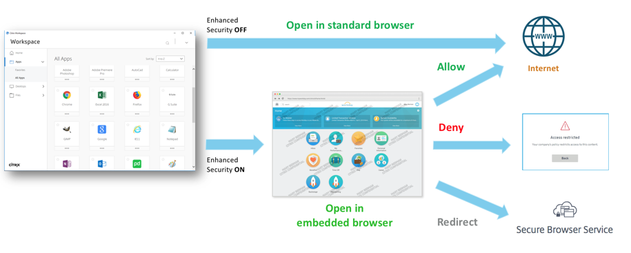 Endbenutzerumgebung mit Citrix Workspace-App