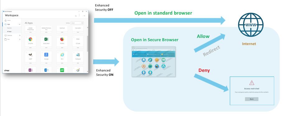 Citrix Workspace Webポータルのエンドユーザー環境