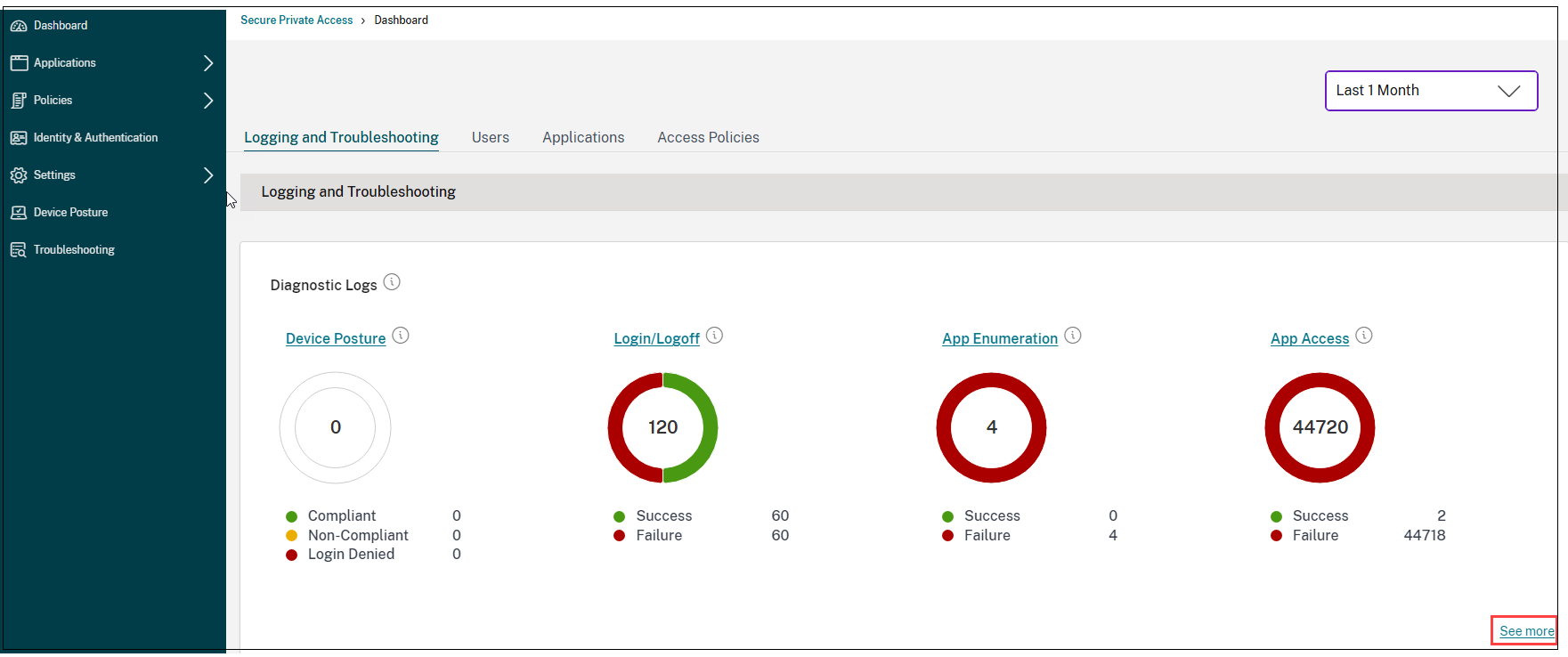 Tableau de bord de Secure Private Access