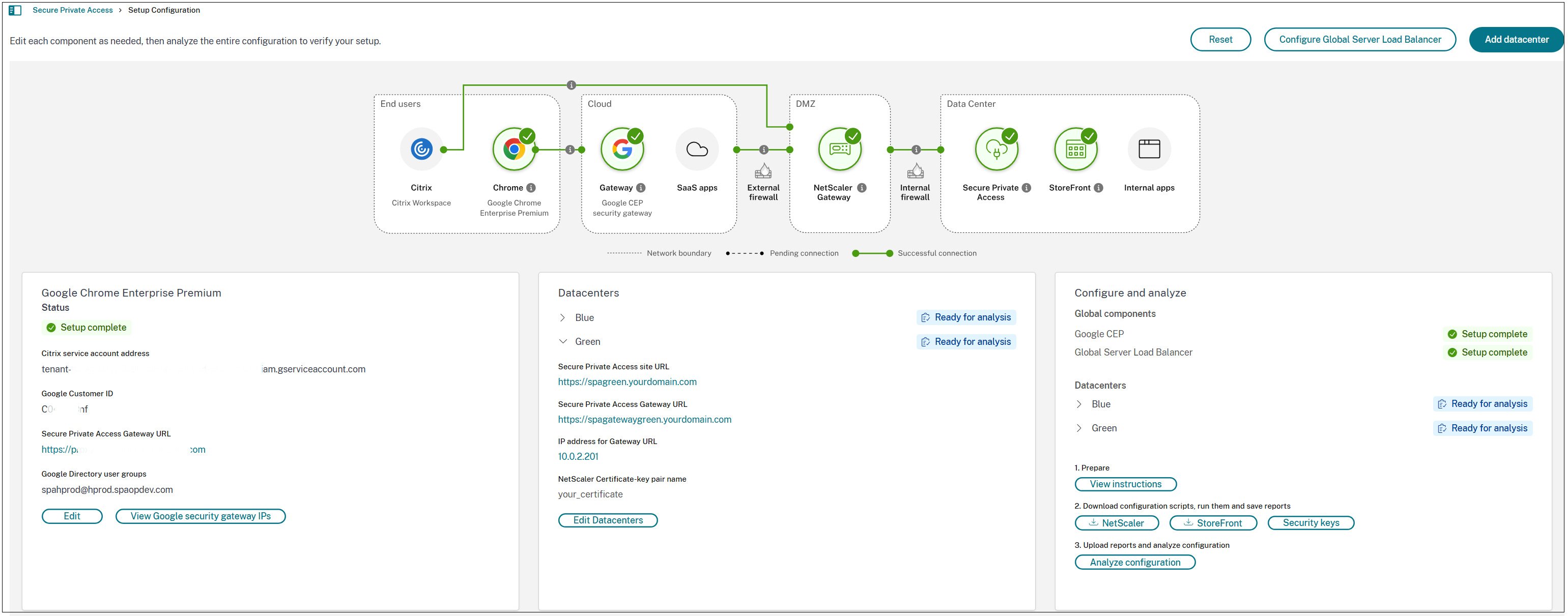 Multi-data center deployment