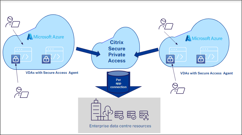 Multi-session VDI workflow