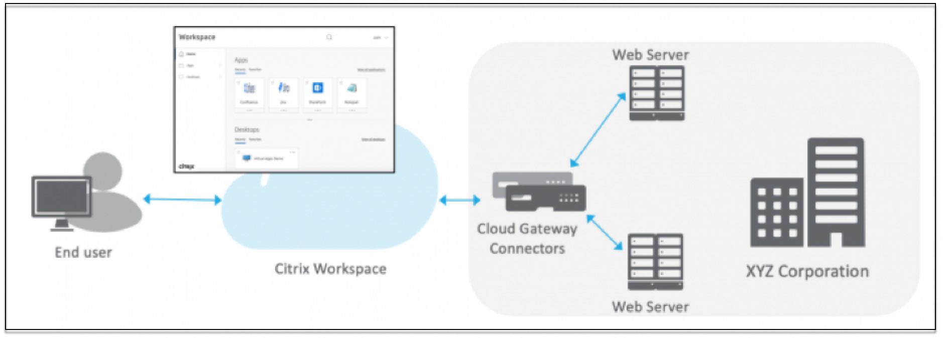 How web apps work