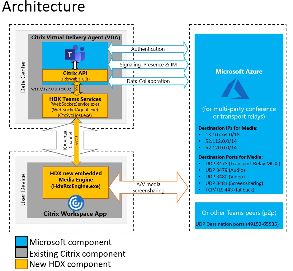 Optimisation Pour Microsoft Teams