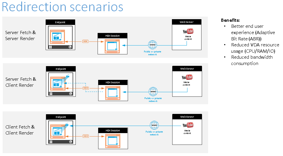 Browser viewport redirection scenarios image