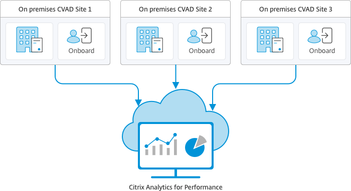 Onboarding