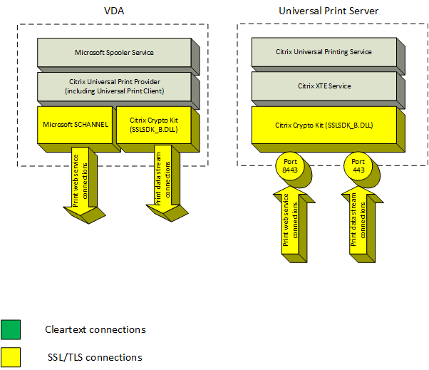 universal print server secure 2