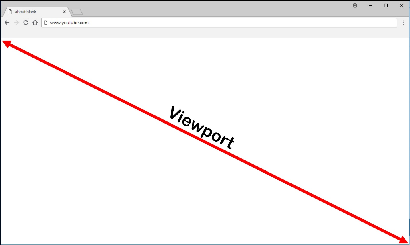 Viewport example